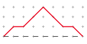 Segment 2