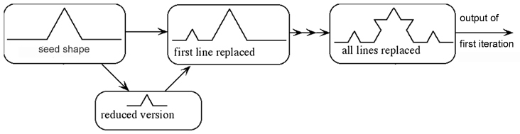 Koch curve