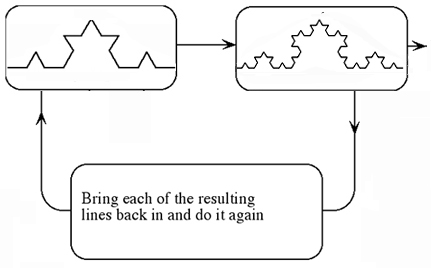 Koch curve