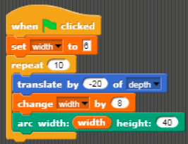 The canoe algorithm
