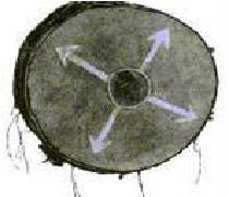 Pawnee “PAW-nee” Buffalo Hide Drum