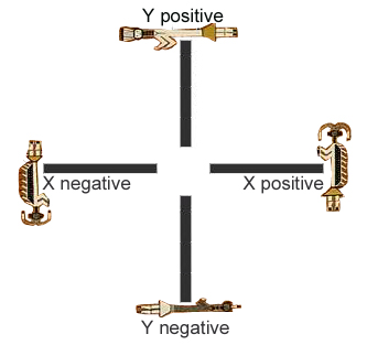 Navajo rug based on a sand painting