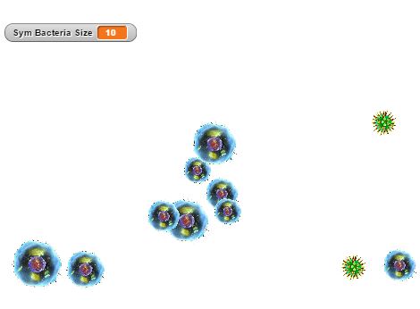 Symbiotic vs Pathogenic