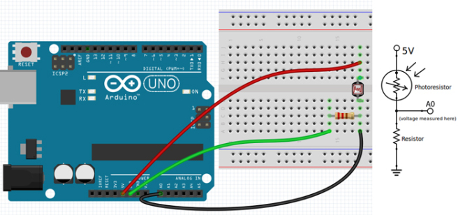 Arduino Layout