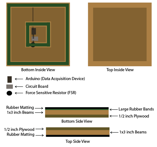 Schematic of Top and Bottom View of the Contact Plate