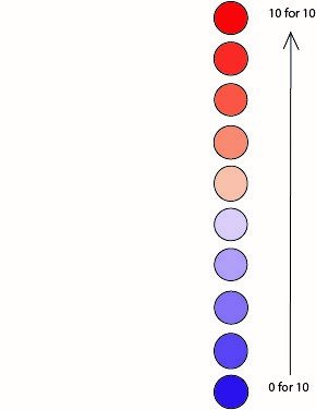 Heat Map