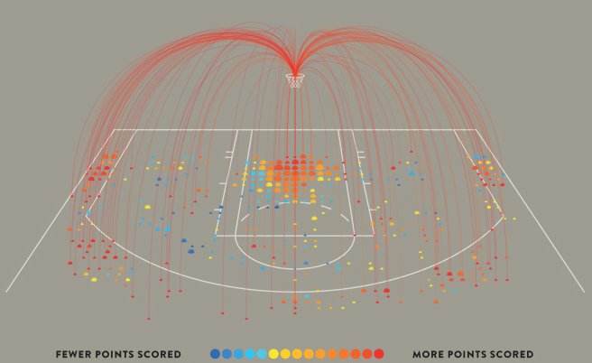 Heat Map