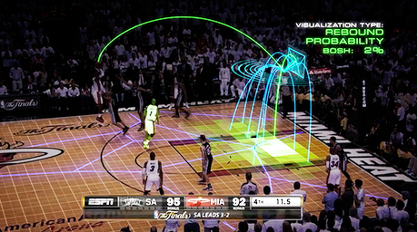 Sports Analytics