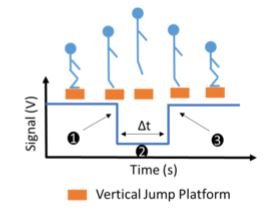 Jump plate