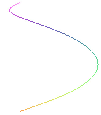 Helix with 1 turn in 8Pi radians