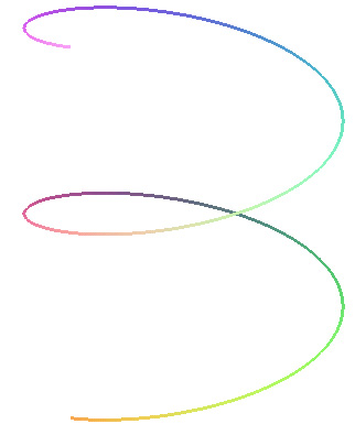 Helix with 2 turns in 8Pi radians