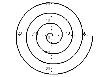 Polar coordinates