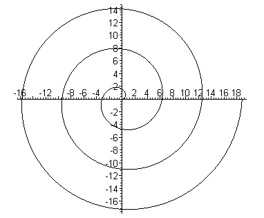 Spiral with polar coordinates
