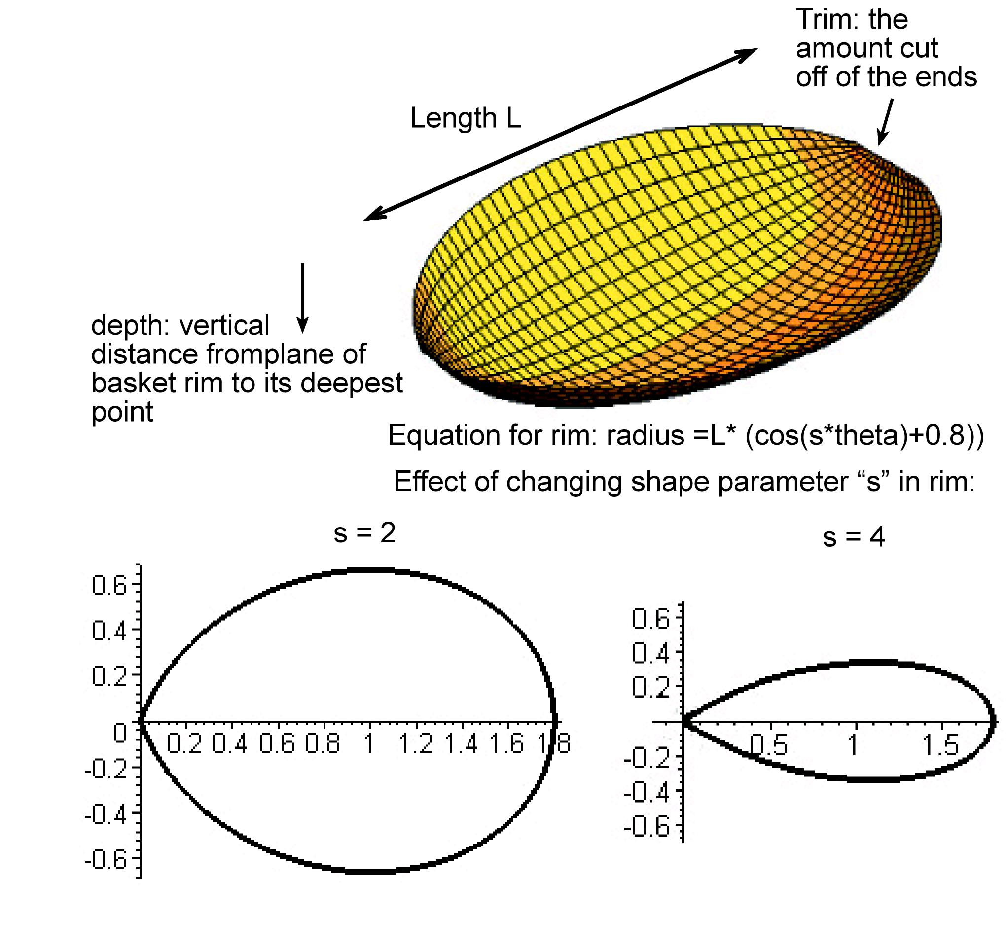 Shoshone basket maker