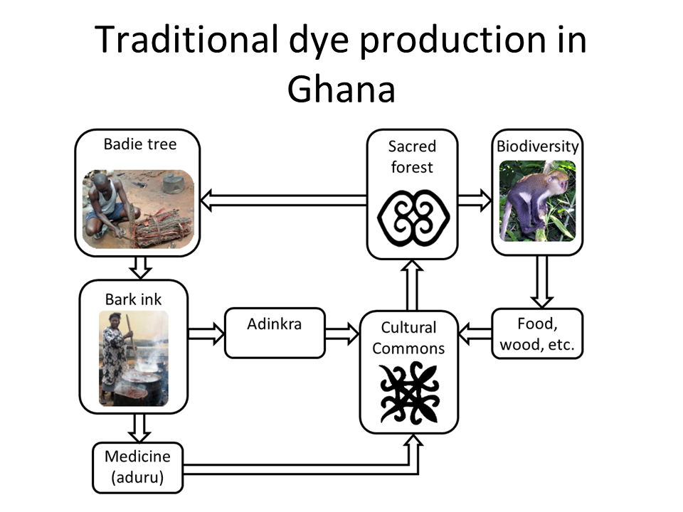 Second slide