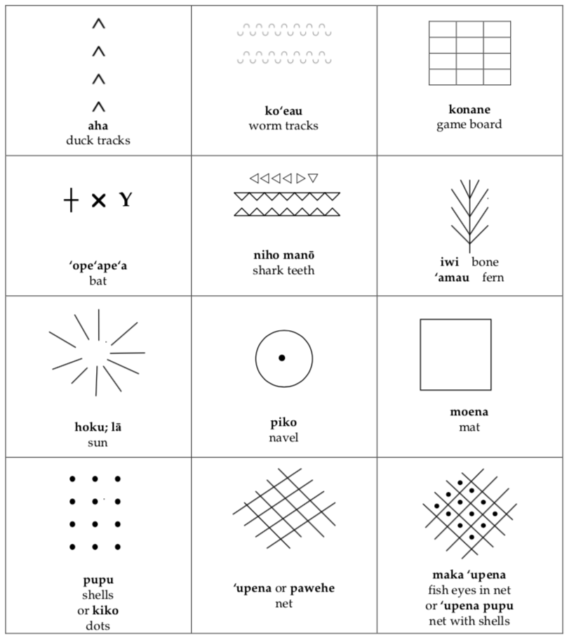 A small sampling of pattern meanings in Kapa.